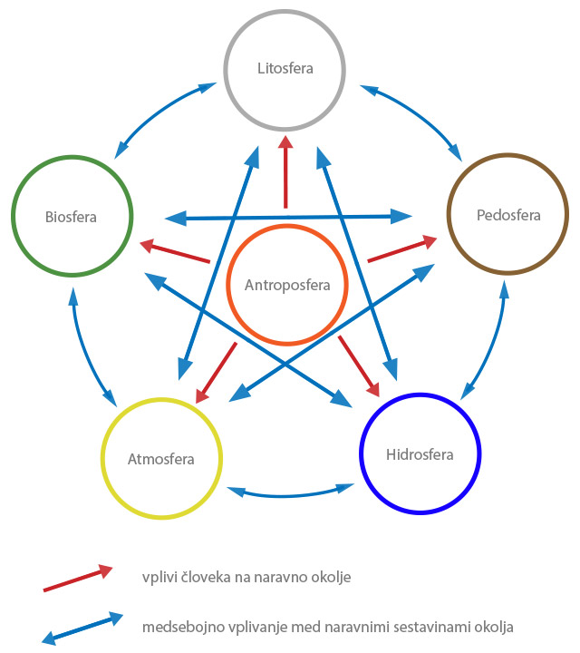 Geosfera