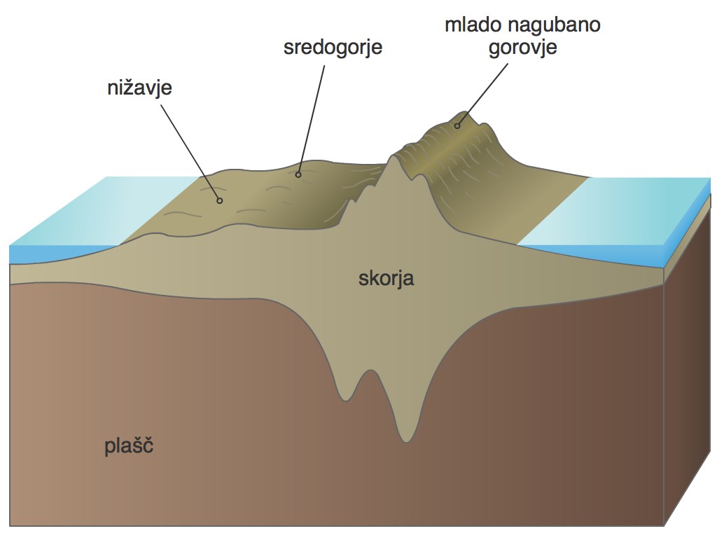 Zemljina skorja