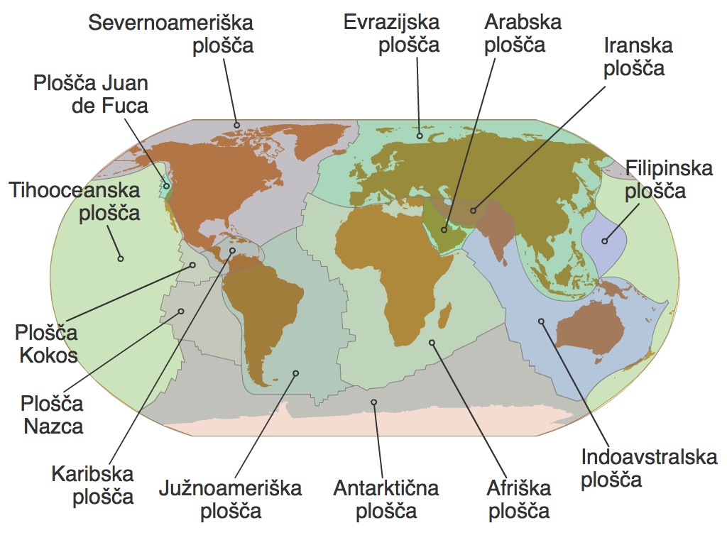 Litosfera je razdeljena na več plošč. 