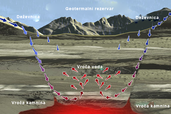 Nastanek geotermalne vode