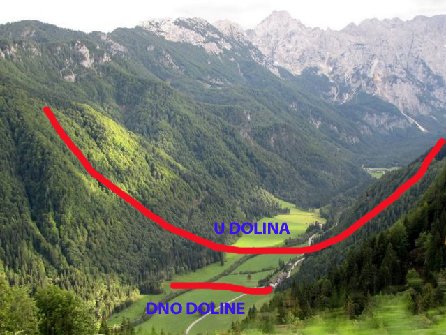 U dolina