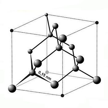Model strukture diamanta