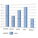 prikaz_s_stolpci_enobarvno.png<>Prikaz z enobarvnimi stolpci