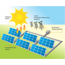soncna_elektrarna.jpg<>Shema solarne elektrarne
