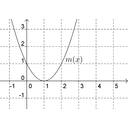 graf10.png<>ena ničla (1)