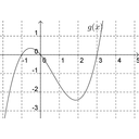 graf7.png<>tri ničle (-1, 0 in 3)