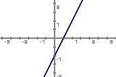 Graf funkcije $f(x)=2x-1$