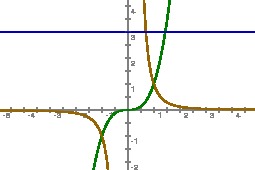 Naloga 3